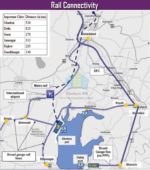 rail connectivity